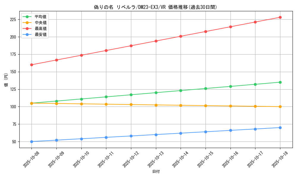 card_61410_series_65398_rarity_101809_graph