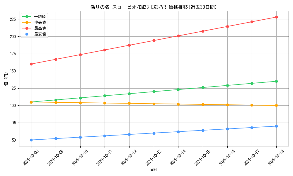 card_61411_series_65398_rarity_101809_graph