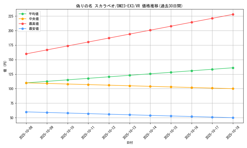 card_61412_series_65398_rarity_101809_graph