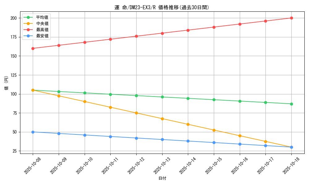 card_61416_series_65398_rarity_101829_graph