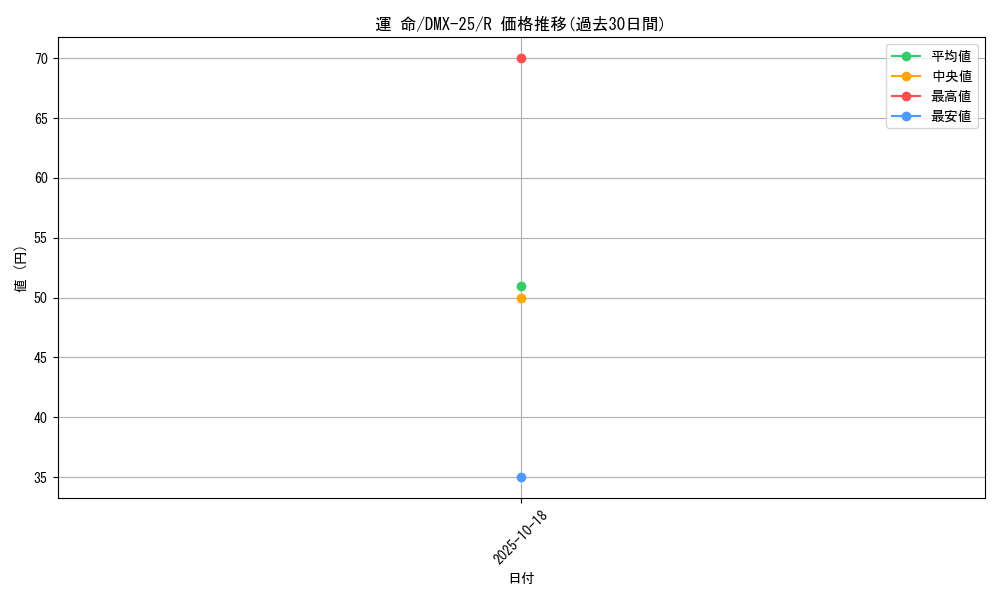 card_61416_series_65455_rarity_101829_graph