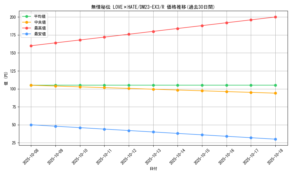 card_61417_series_65398_rarity_101829_graph