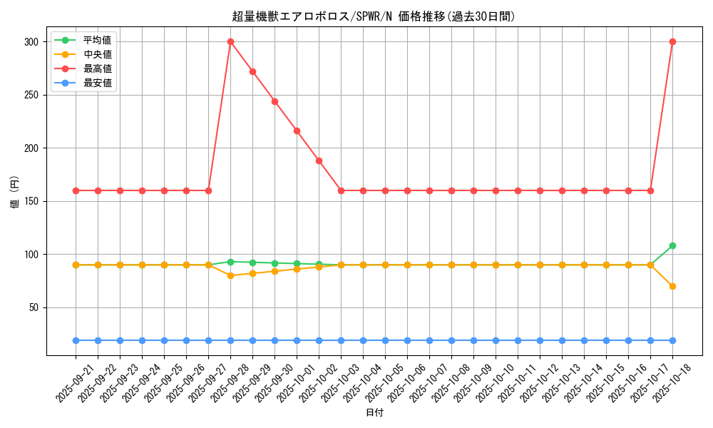 card_6142_series_14195_rarity_1_graph