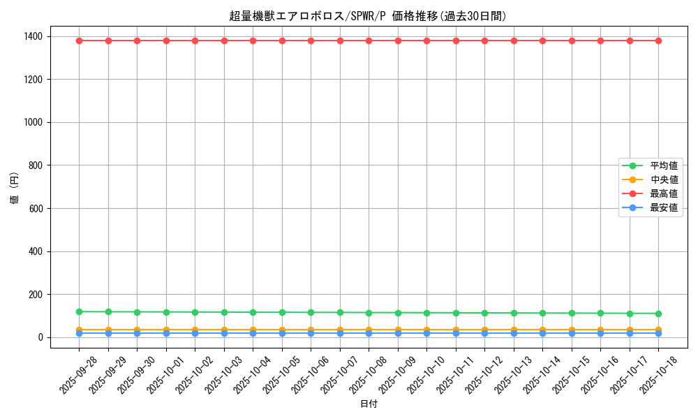 card_6142_series_14195_rarity_2_graph