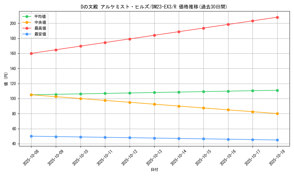 card_61430_series_65398_rarity_101829_graph