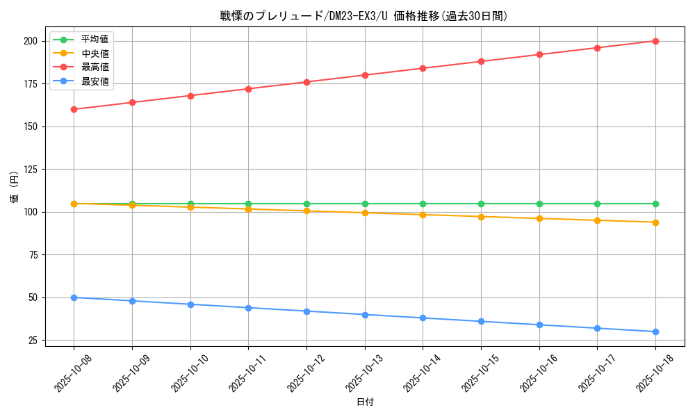 card_61443_series_65398_rarity_101855_graph