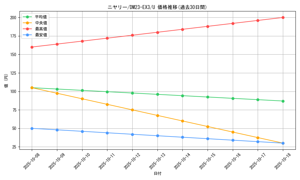 card_61447_series_65398_rarity_101855_graph
