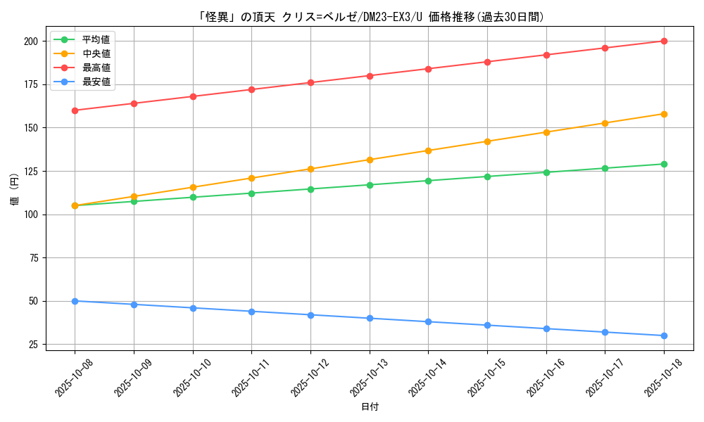 card_61448_series_65398_rarity_101855_graph
