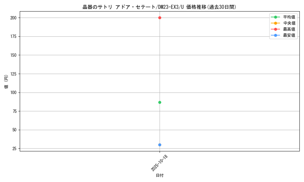 card_61455_series_65398_rarity_101855_graph