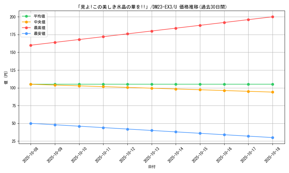 card_61459_series_65398_rarity_101855_graph