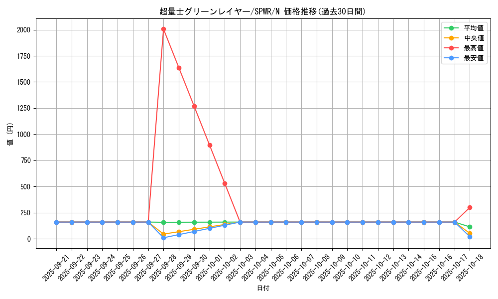 card_6145_series_14195_rarity_1_graph