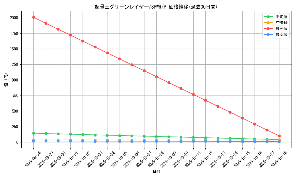 card_6145_series_14195_rarity_2_graph