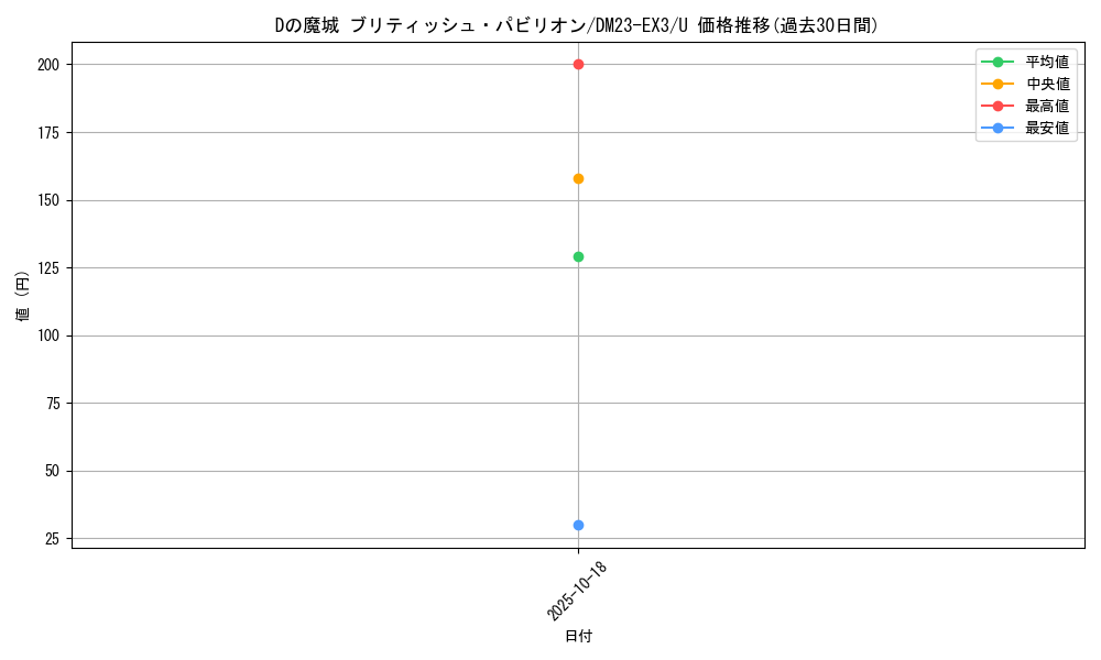 card_61463_series_65398_rarity_101855_graph