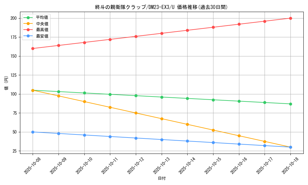 card_61466_series_65398_rarity_101855_graph