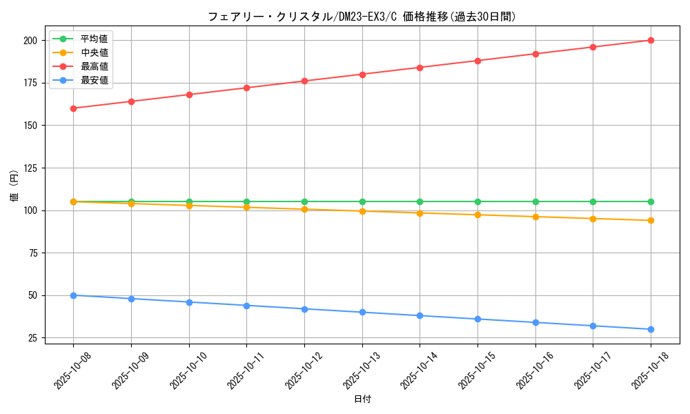 card_61474_series_65398_rarity_101888_graph