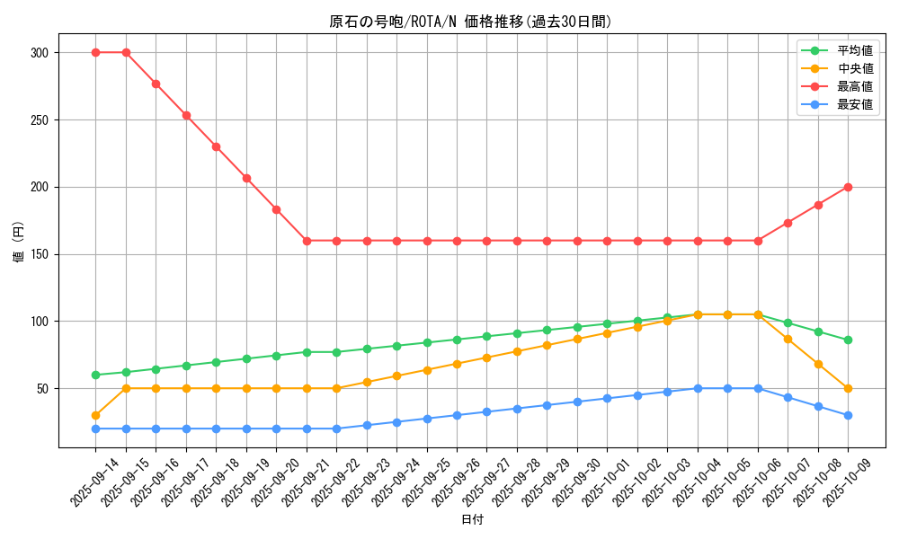 card_614_series_1106_rarity_1_graph