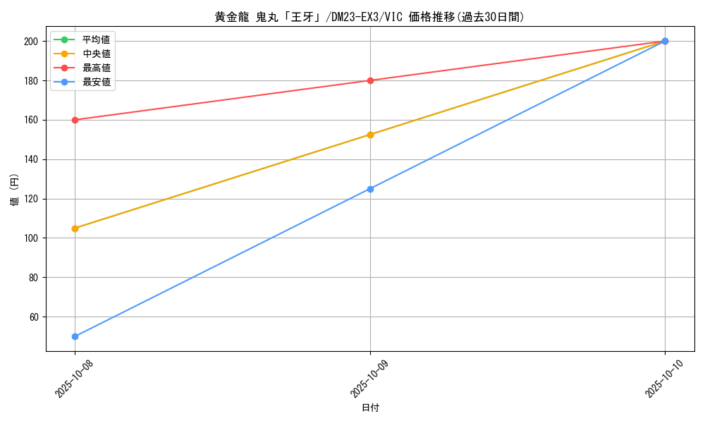 card_61501_series_65398_rarity_101920_graph