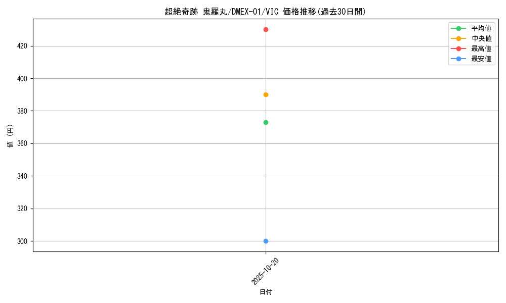 card_61502_series_65450_rarity_101920_graph