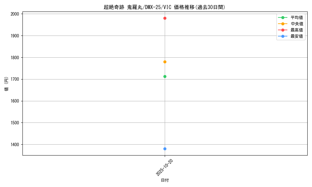 card_61502_series_65455_rarity_101920_graph