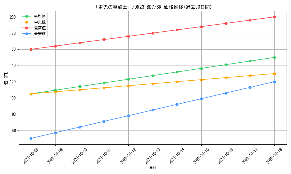 card_61510_series_65326_rarity_101779_graph