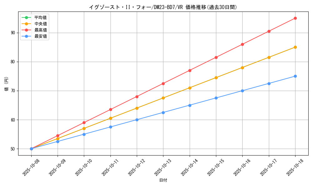 card_61512_series_65326_rarity_101809_graph