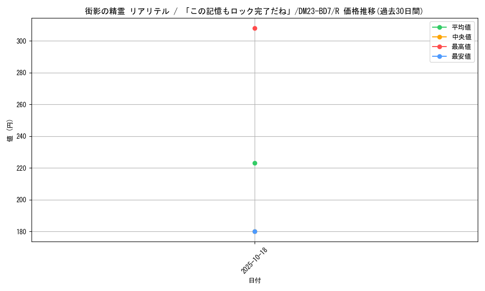 card_61514_series_65326_rarity_101829_graph