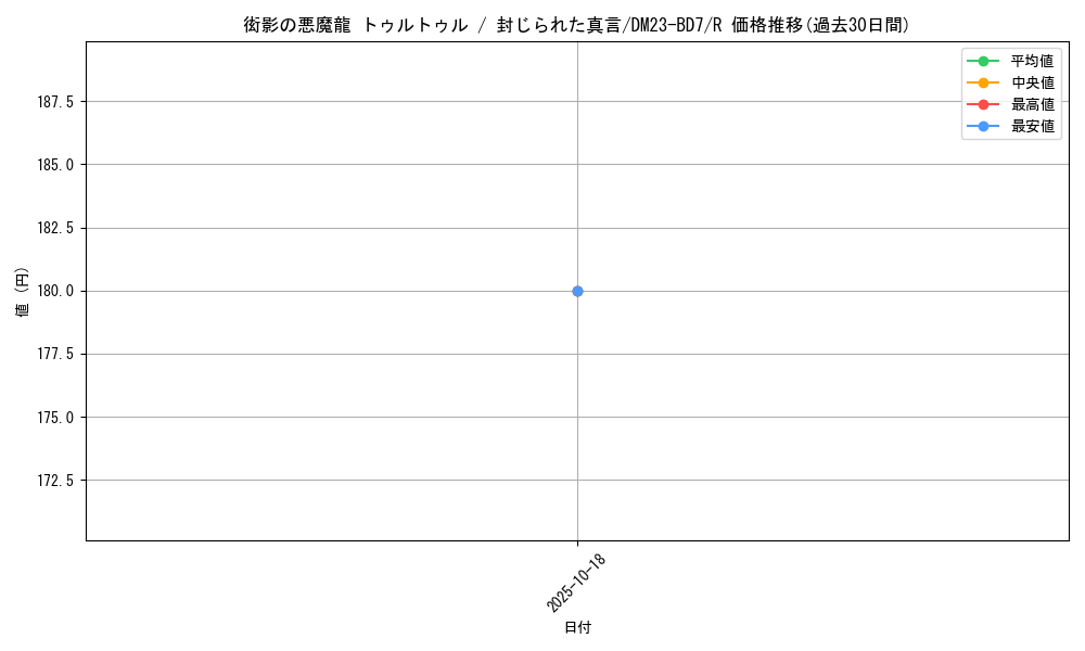 card_61515_series_65326_rarity_101829_graph