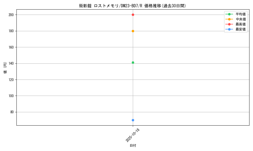 card_61516_series_65326_rarity_101829_graph