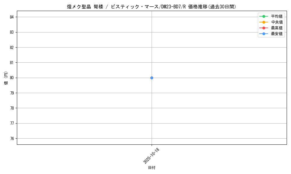 card_61518_series_65326_rarity_101829_graph