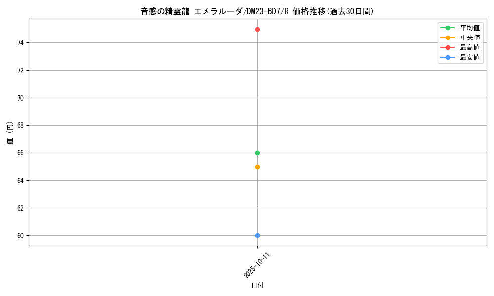 card_61521_series_65326_rarity_101829_graph