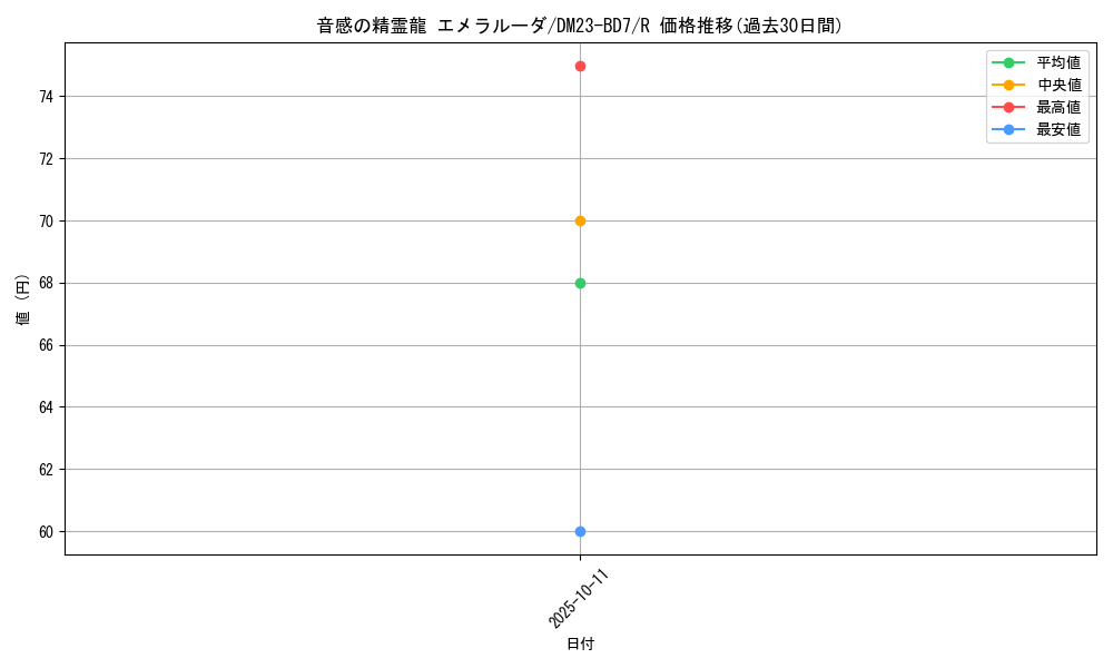 card_61521_series_65326_rarity_101829_graph