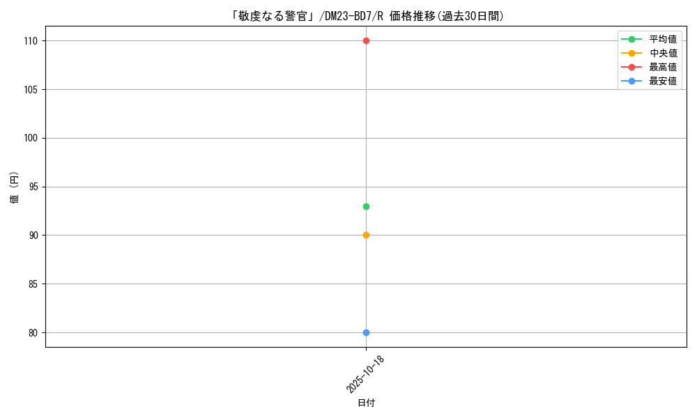 card_61529_series_65326_rarity_101829_graph