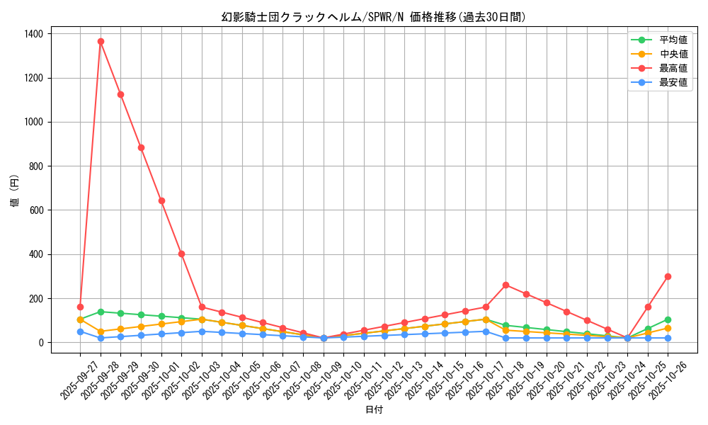 card_6152_series_14195_rarity_1_graph