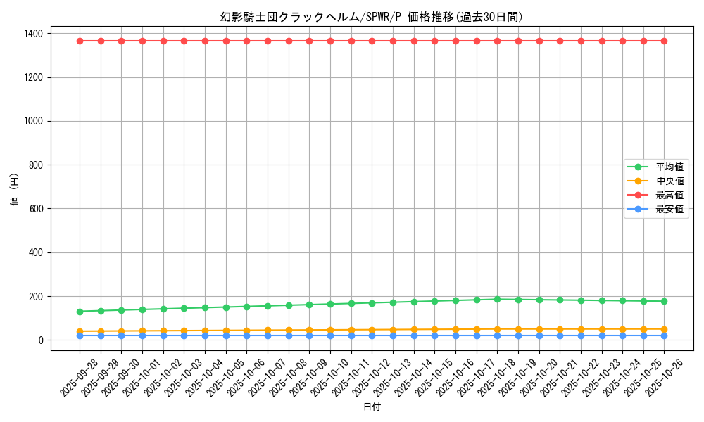 card_6152_series_14195_rarity_2_graph