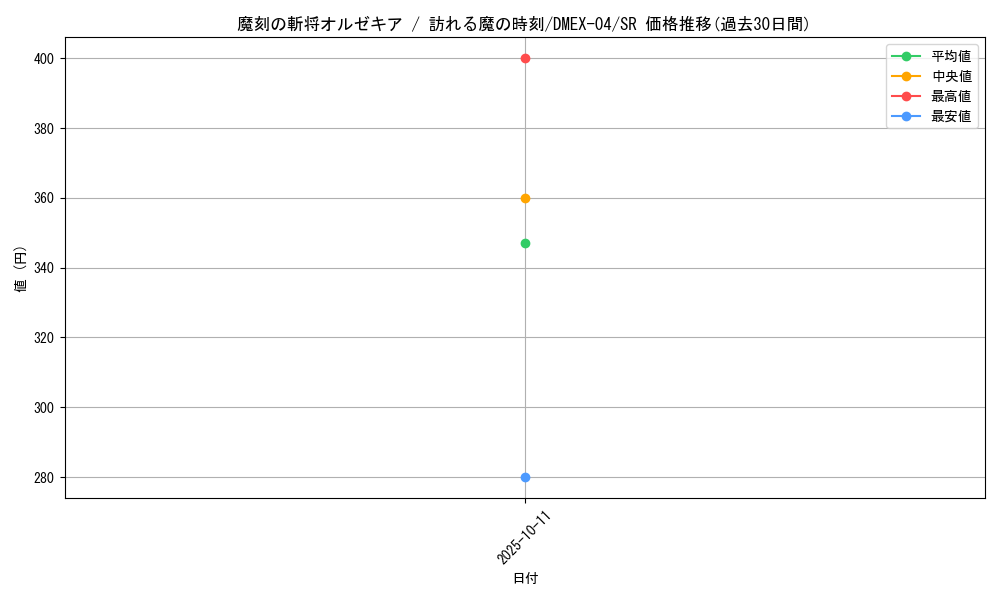 card_61534_series_65441_rarity_101779_graph