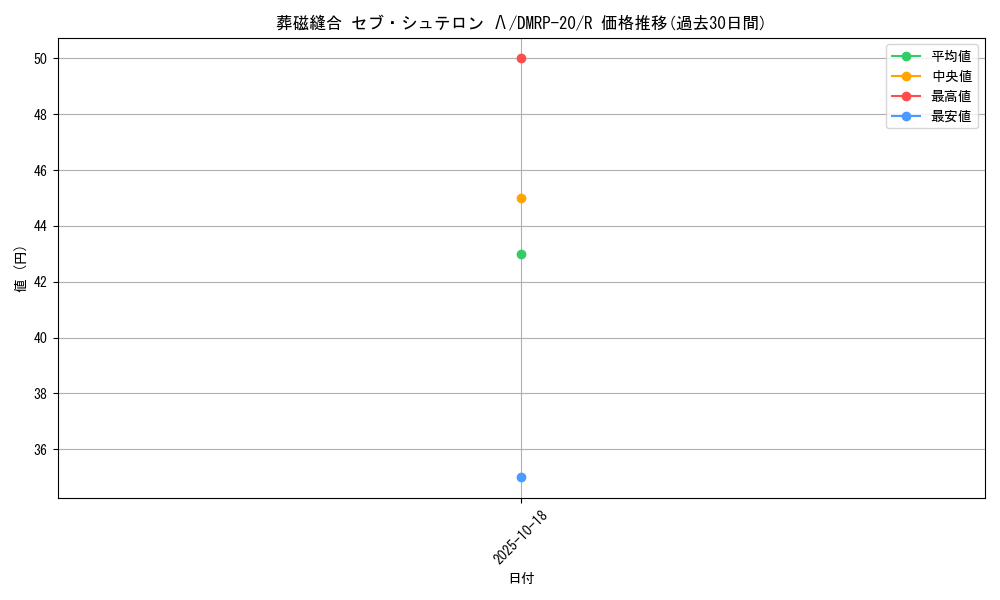 card_61545_series_65416_rarity_101829_graph