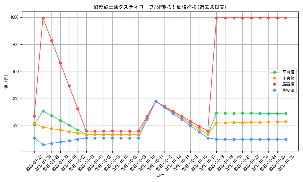 card_6154_series_14195_rarity_3_graph