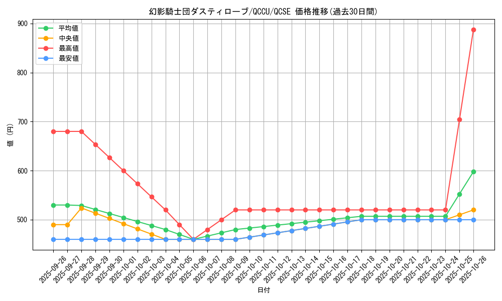 card_6154_series_2798_rarity_408_graph