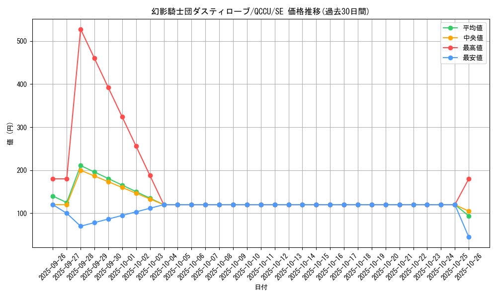 card_6154_series_2798_rarity_5_graph