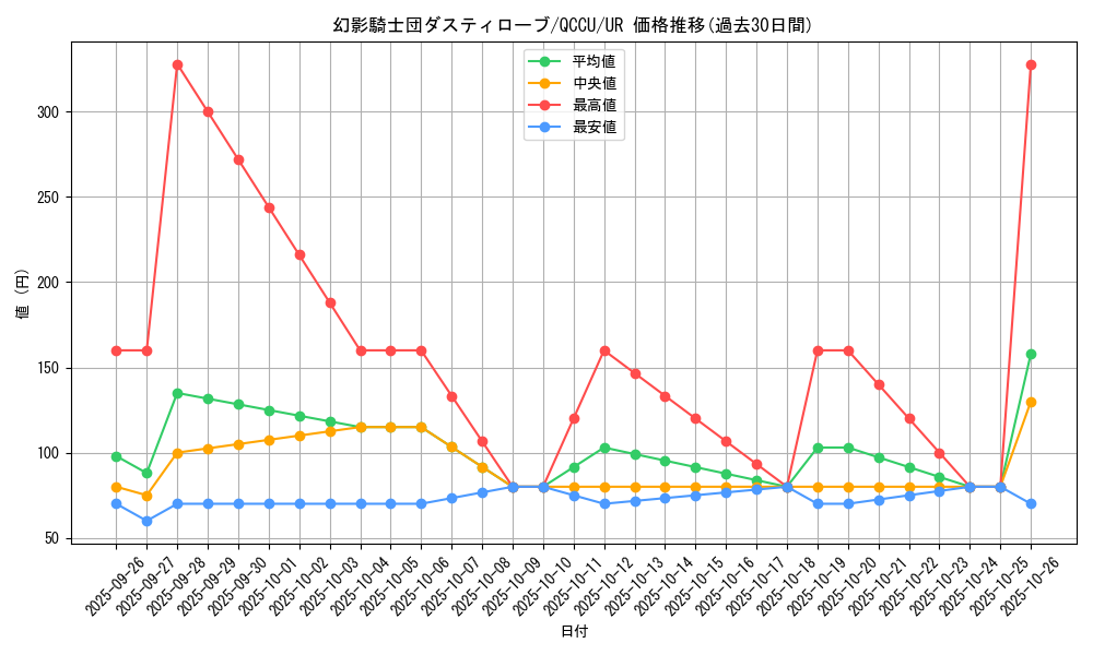 card_6154_series_2798_rarity_7_graph