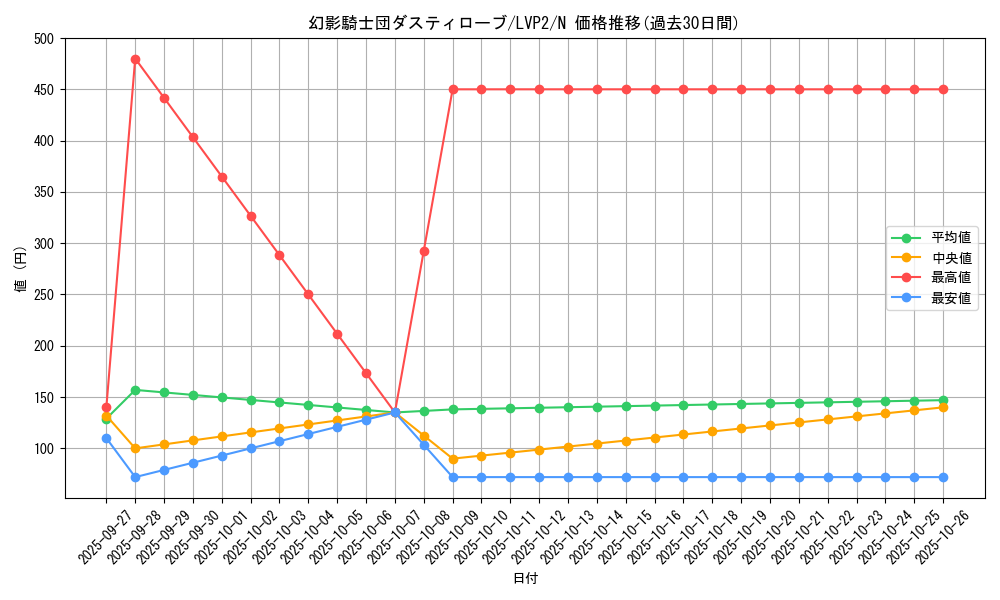 card_6154_series_9567_rarity_1_graph