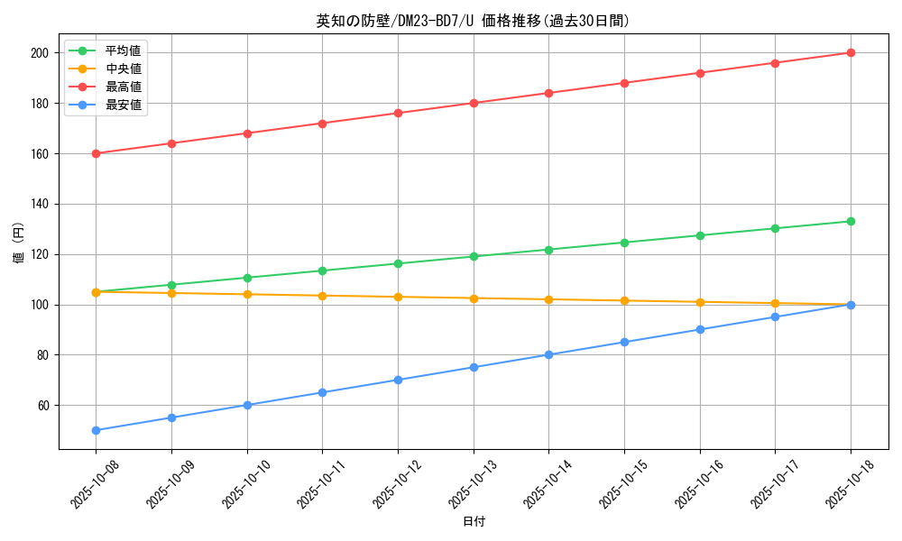card_61550_series_65326_rarity_101855_graph