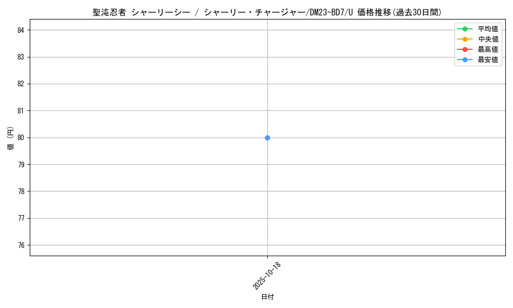 card_61552_series_65326_rarity_101855_graph
