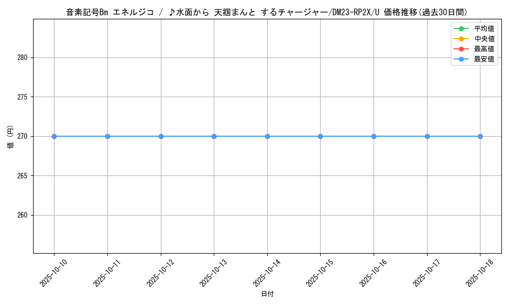 card_61553_series_65405_rarity_101855_graph