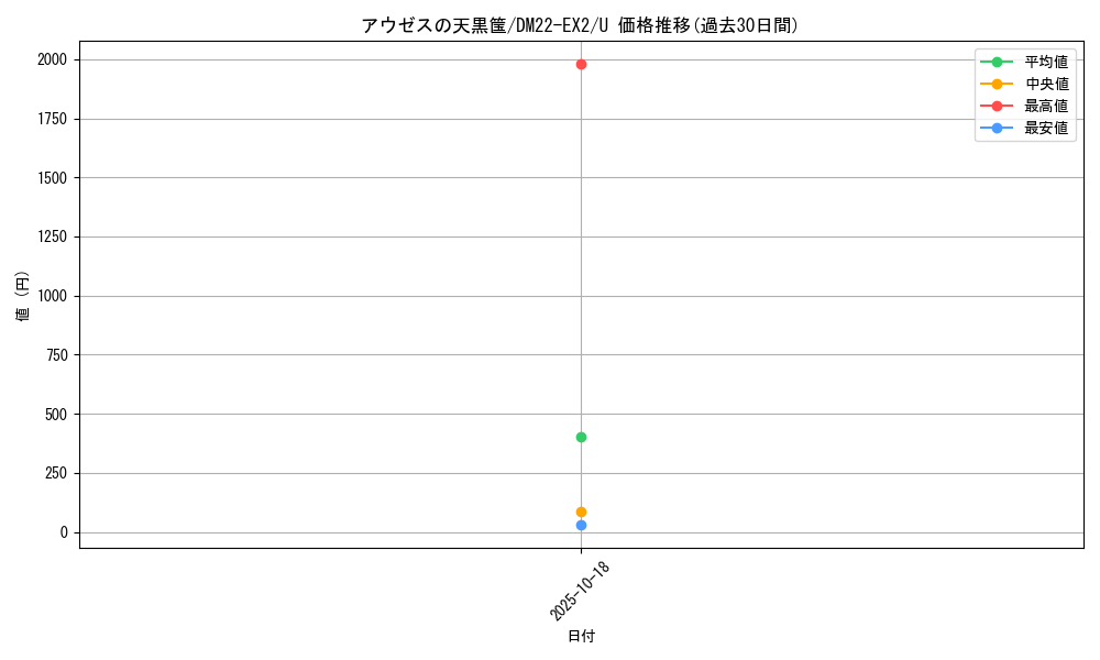 card_61558_series_65407_rarity_101855_graph