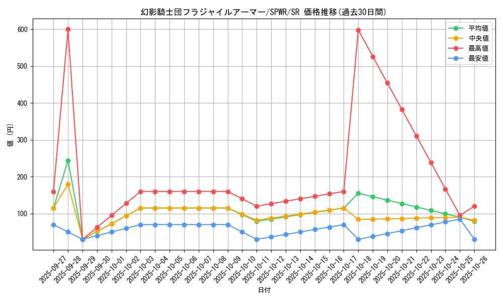 card_6155_series_14195_rarity_3_graph