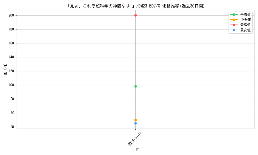 card_61563_series_65326_rarity_101888_graph