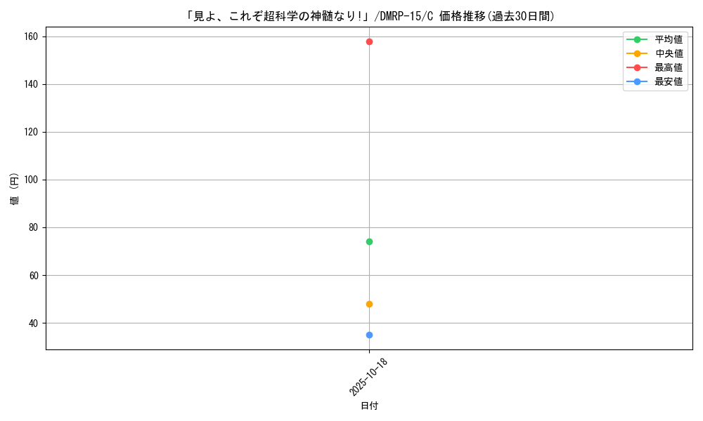 card_61563_series_65426_rarity_101888_graph