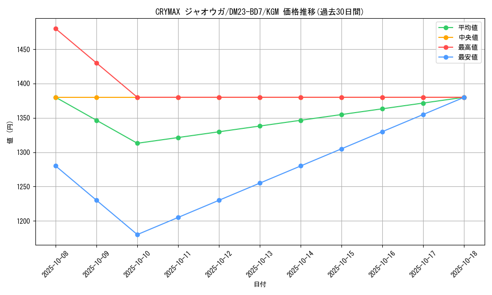 card_61564_series_65326_rarity_102106_graph