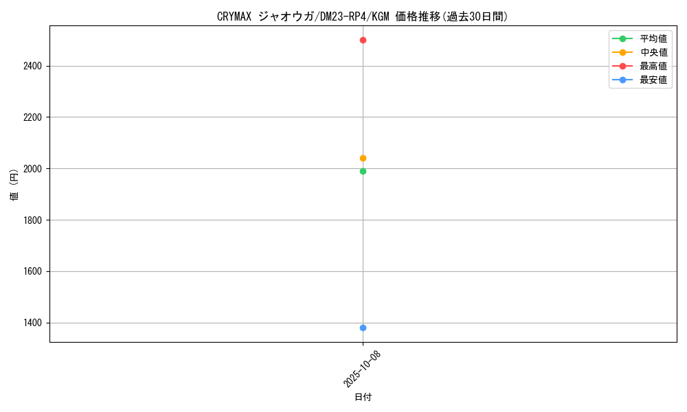 card_61564_series_65400_rarity_102106_graph